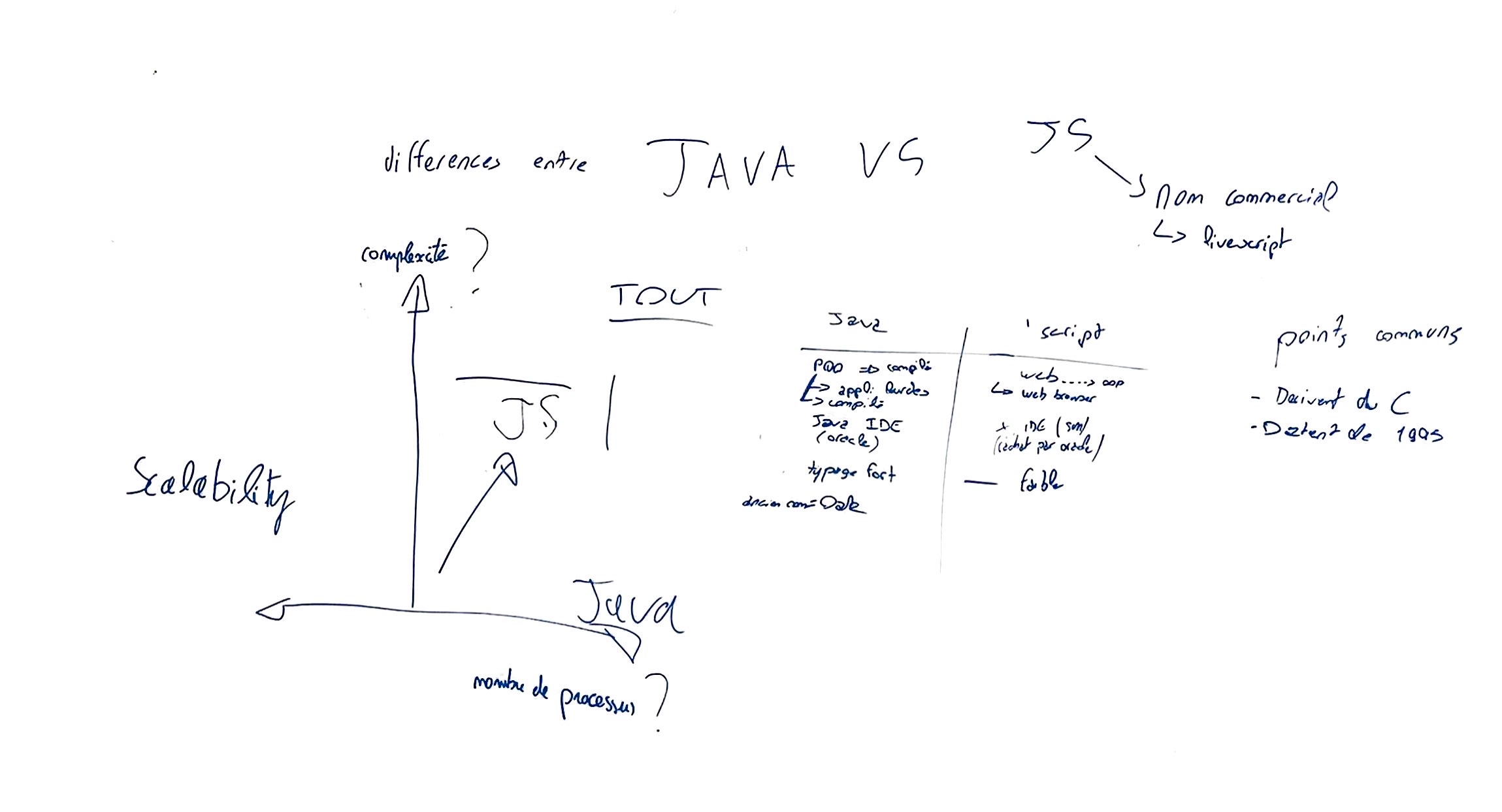 java vs javascript